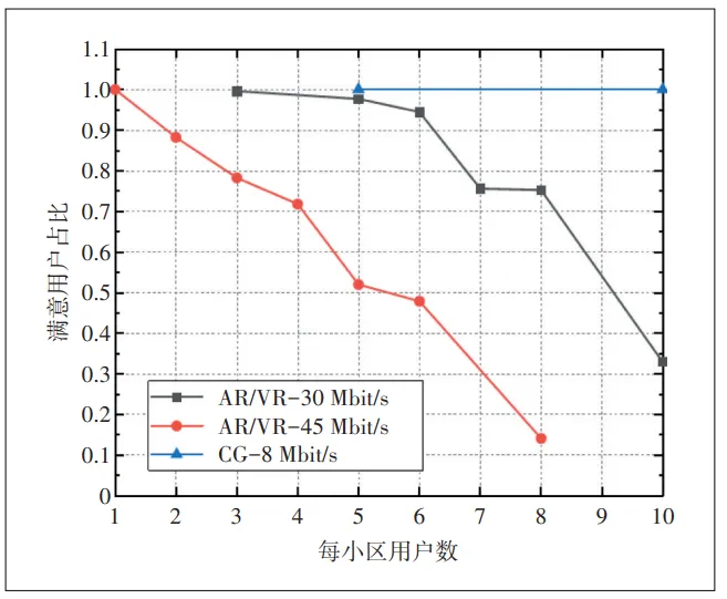 5G 网络中 XR 业务介绍与容量分析