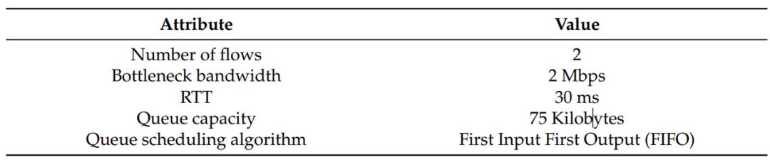 Entropy | PBQ 增强的 QUIC：具有深度强化学习拥塞控制机制的 QUIC