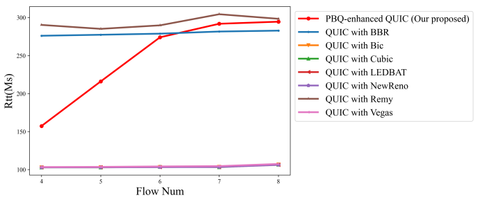 Entropy | PBQ 增强的 QUIC：具有深度强化学习拥塞控制机制的 QUIC