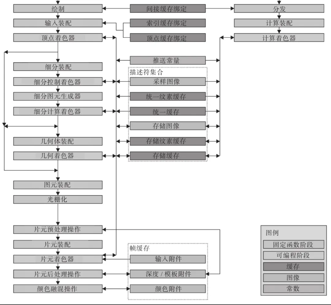 Vulkan 渲染管线，你了解多少？