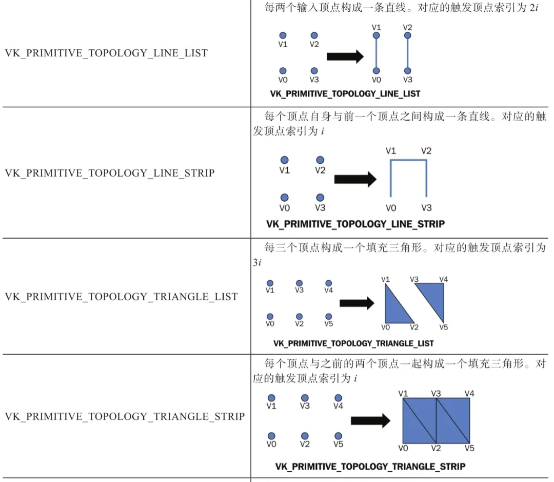 Vulkan 渲染管线，你了解多少？