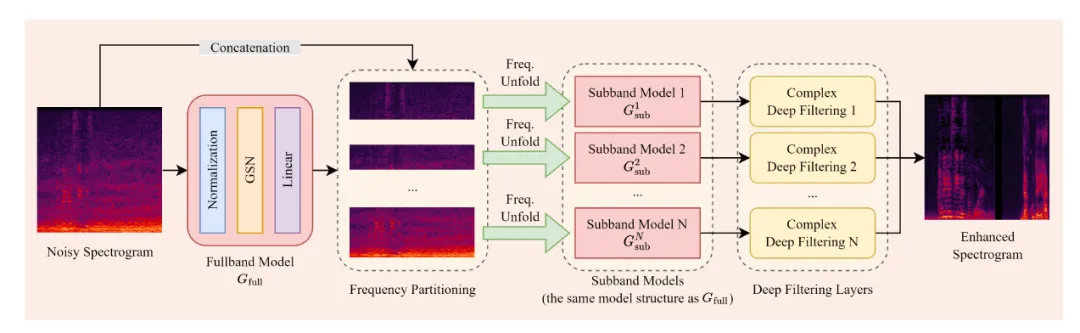 紧凑但强大：Intel N-DNS Challenge 冠军方案解析