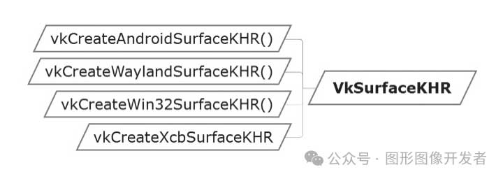 Vulkan 窗口表面（Surface）