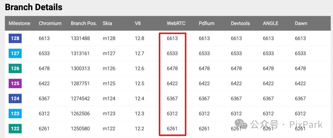 WebRTC 全平台编译指南