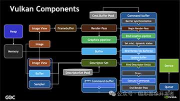 Vulkan 图像视图 VkImageView