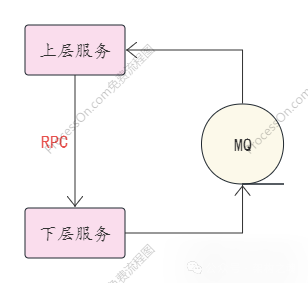 IM专题：服务化架构IM系统（9）— 应用MQ