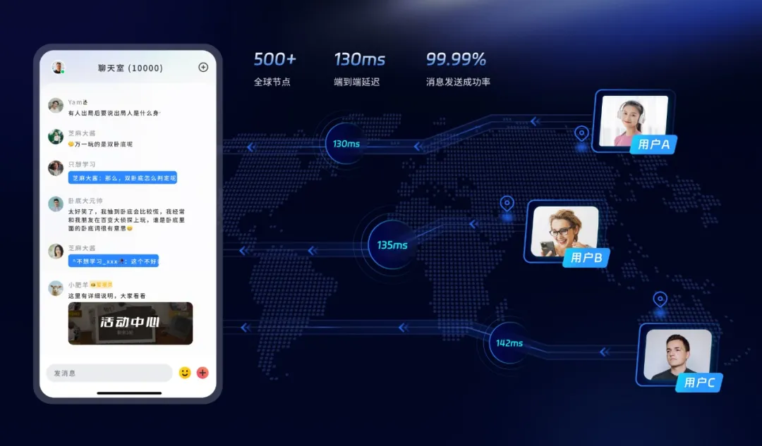 自带 UI 的即时通讯SDK，30分钟构建自定义的即时通讯应用程序