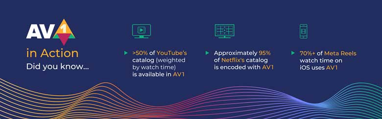 AV1 编解码器：如何满足人们对更高质量流媒体日益增长的期望