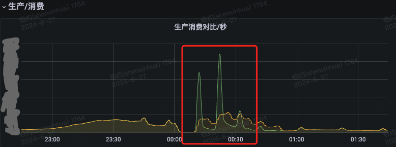 哔哩哔哩直播通用奖励系统揭秘