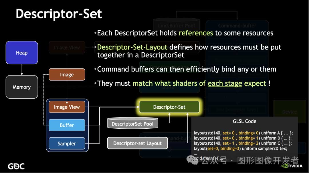 一文讲清楚 Vulkan 描述符集