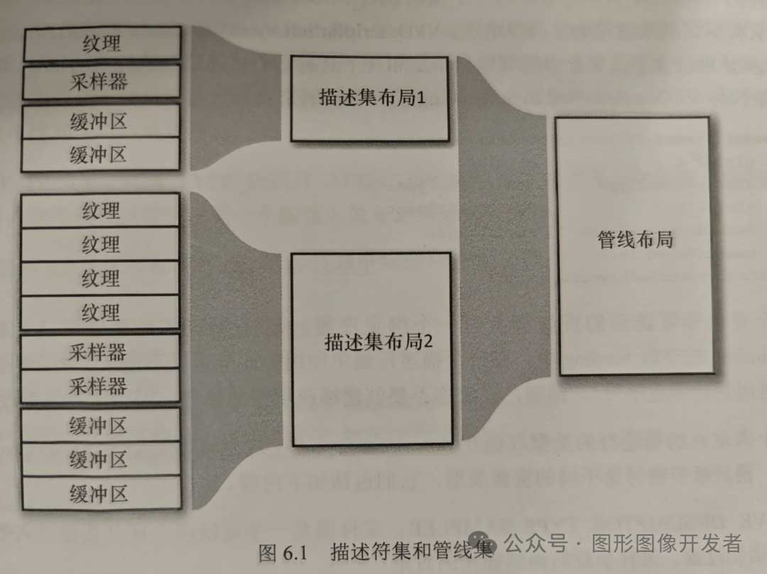 一文讲清楚 Vulkan 描述符集