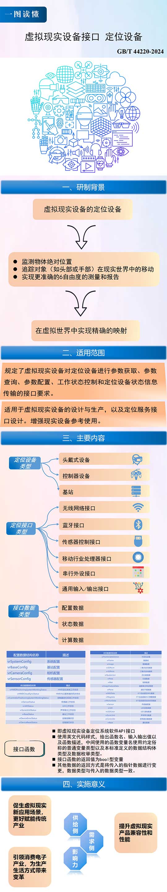 一图读懂国家标准《虚拟现实设备接口 定位设备》