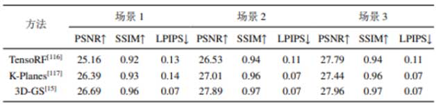 ICIP 2024 | 一种新的多人人物交互数据集与NVS基准