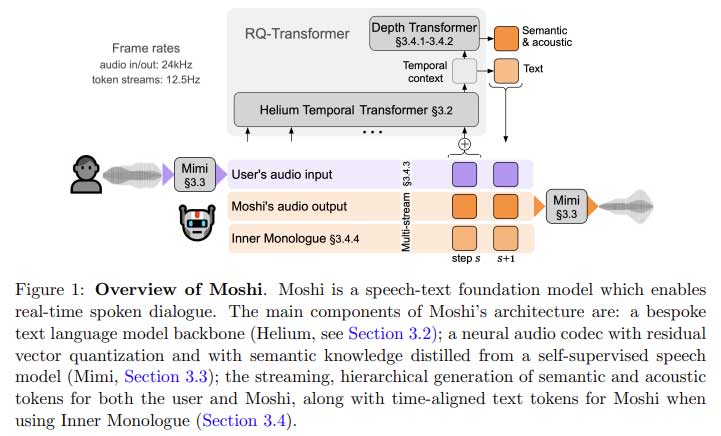 Kyutai 开放源码 Moshi：突破性的全双工实时对话系统