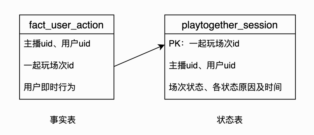 技术怎样支撑和游戏主播一起云玩游戏