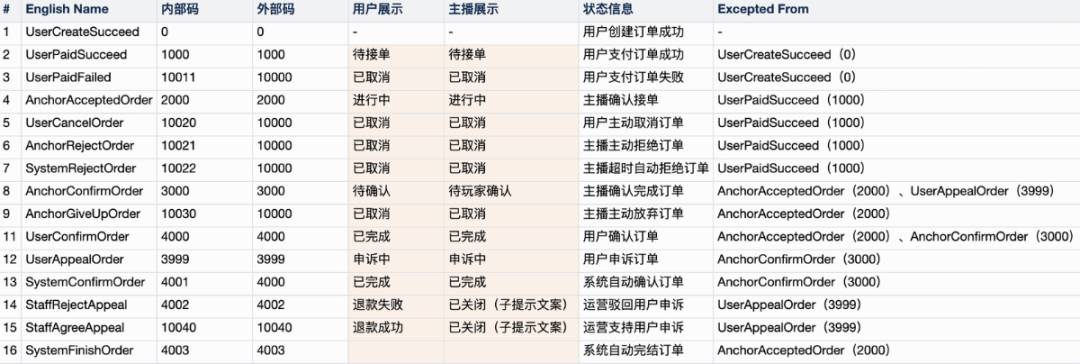 技术怎样支撑和游戏主播一起云玩游戏