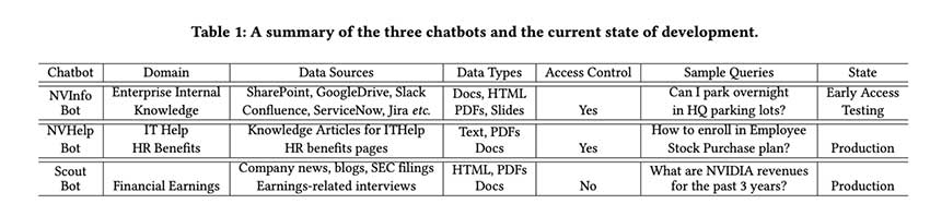 NVIDIA AI 推出 FACTS：基于 RAG 的企业聊天机器人综合框架