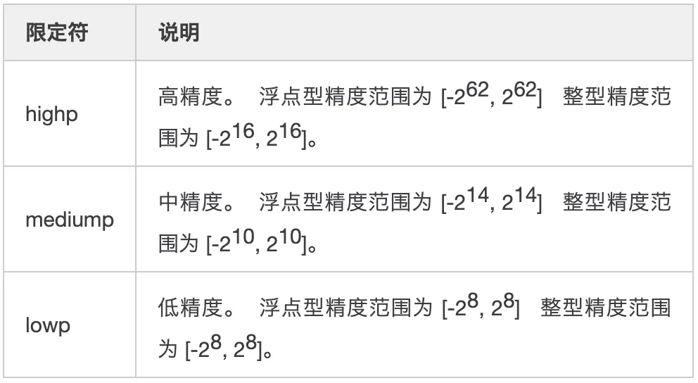 GLSL 着色器语言入门教程（珍藏版）