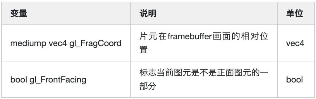 GLSL 着色器语言入门教程（珍藏版）