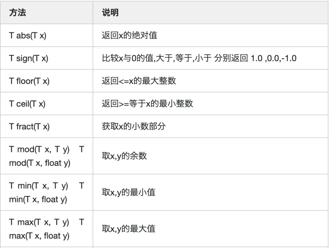 GLSL 着色器语言入门教程（珍藏版）