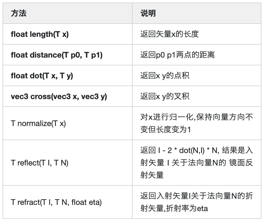 GLSL 着色器语言入门教程（珍藏版）