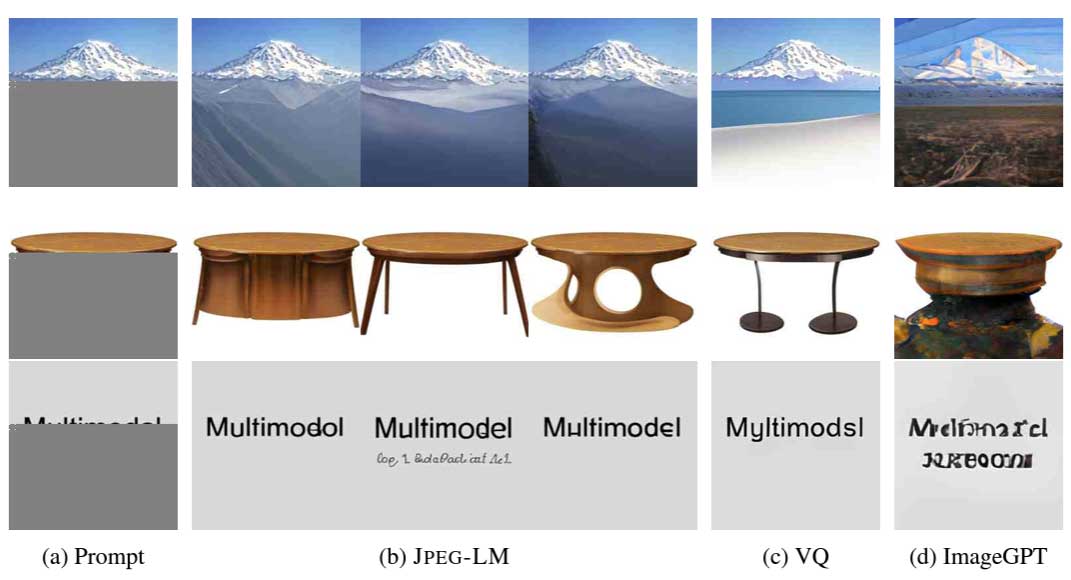 JPEG-LM | 利用规范编解码器实现LLMs对图像的高效生成