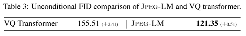 JPEG-LM | 利用规范编解码器实现LLMs对图像的高效生成