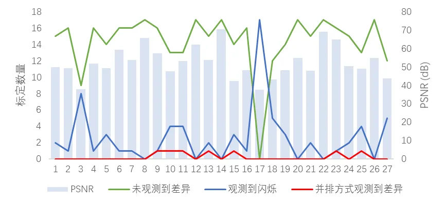 AVS感知无损压缩团体标准正式发布