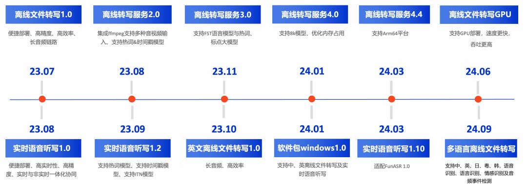 开源上新｜FunASR多语言离线文件转写软件包