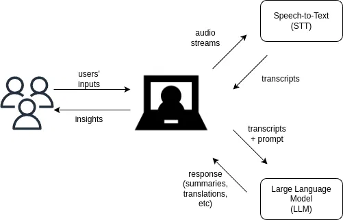 AI 如何改进 WebRTC 视频会议应用