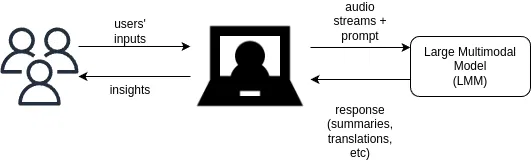 AI 如何改进 WebRTC 视频会议应用