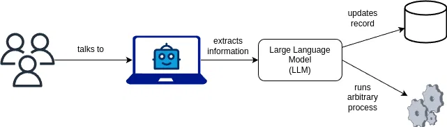 AI 如何改进 WebRTC 视频会议应用