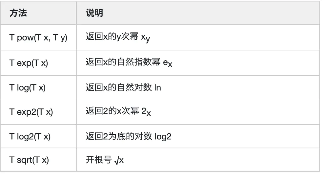 GLSL 着色器语言入门教程（珍藏版）