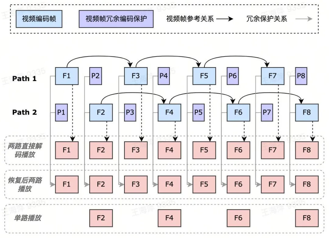 超低延迟多路径传输：技术演进与大规模业务实践