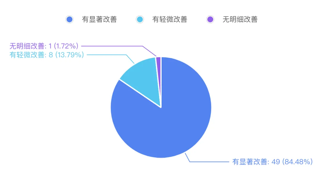 超低延迟多路径传输：技术演进与大规模业务实践