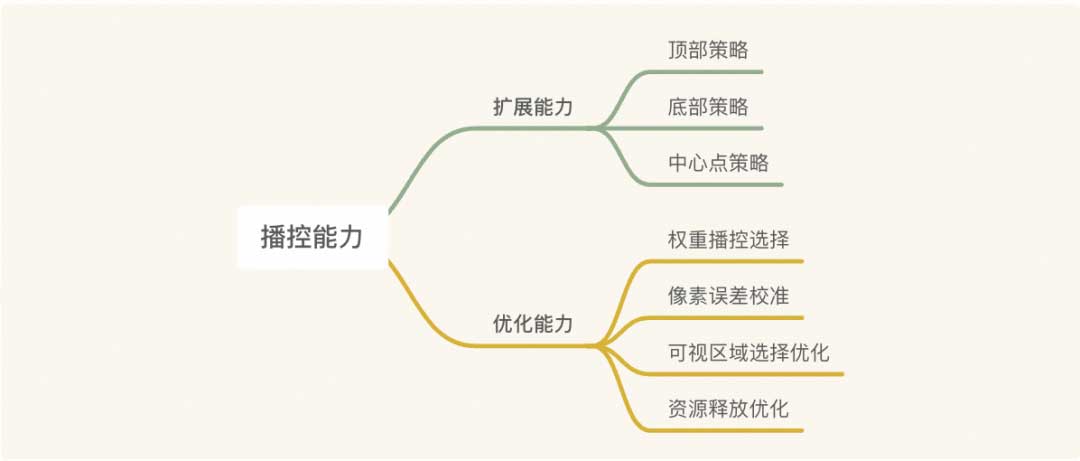 将淘宝直播间融入H5页面的技术探索