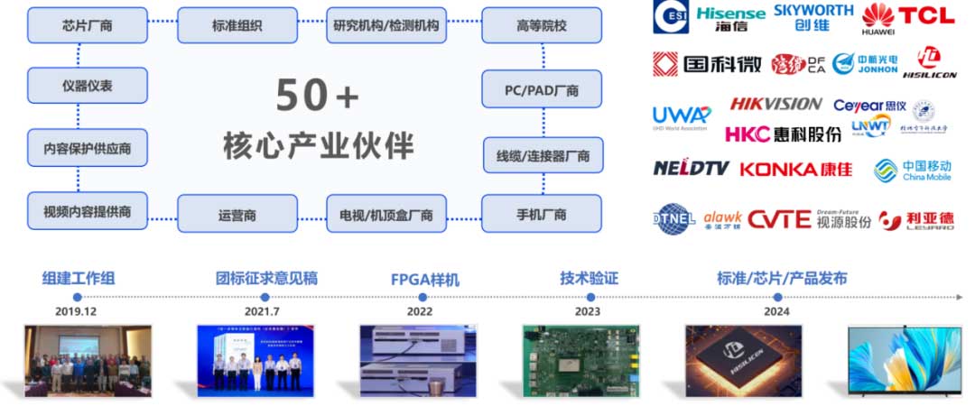 GPMI(通用多媒体接口)：创新技术优势解析