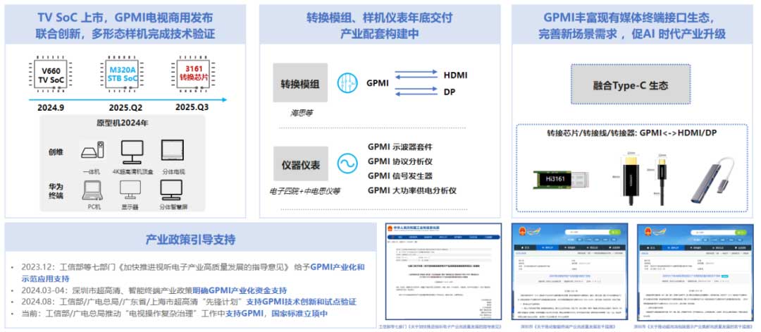 GPMI(通用多媒体接口)：创新技术优势解析