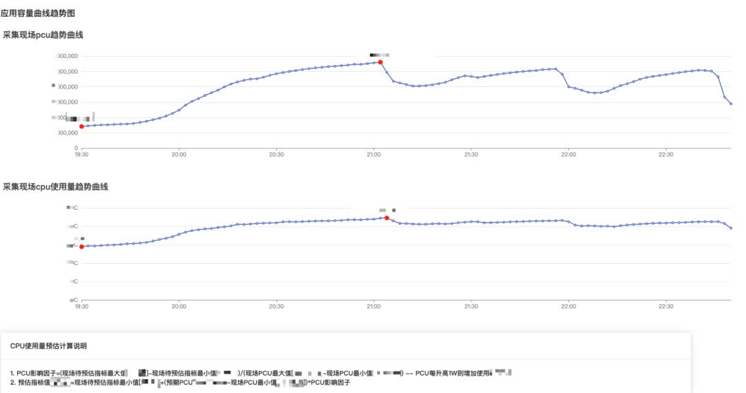 B站直播S14保障全解析：高效保障技术实践