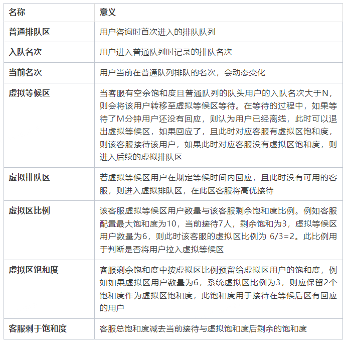 哔哩哔哩客服坐席调度系统的演进