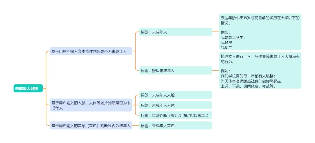 数美科技未成年人AIGC内容防护方案：共建未成年人健康内容生态