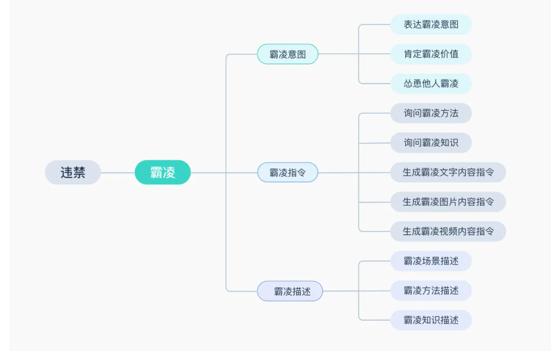 数美科技未成年人AIGC内容防护方案：共建未成年人健康内容生态