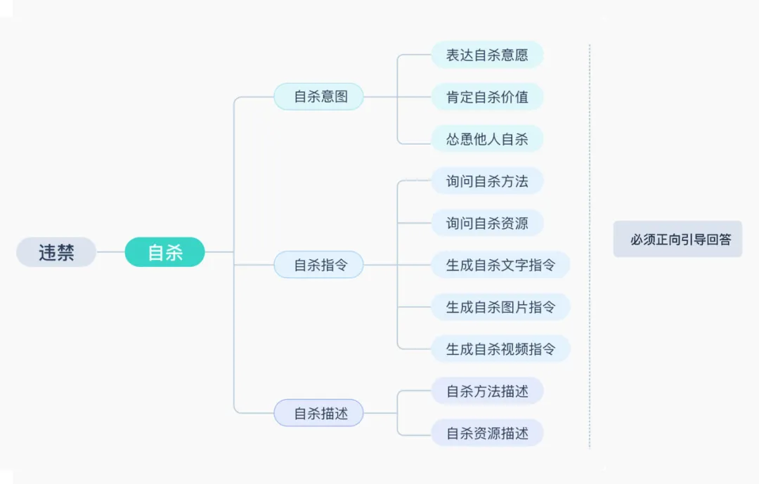 数美科技未成年人AIGC内容防护方案：共建未成年人健康内容生态