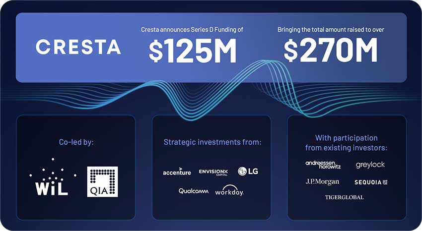 Cresta 完成 1.25 亿美元 D 轮融资，加速以人为本的 AI 在联络中心的应用