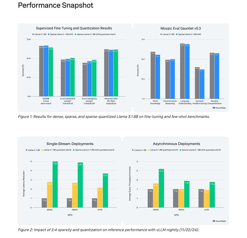 Neural Magic 发布 Sparse Llama 3.1 8B：更小的模型，实现高效的 GPU 推理