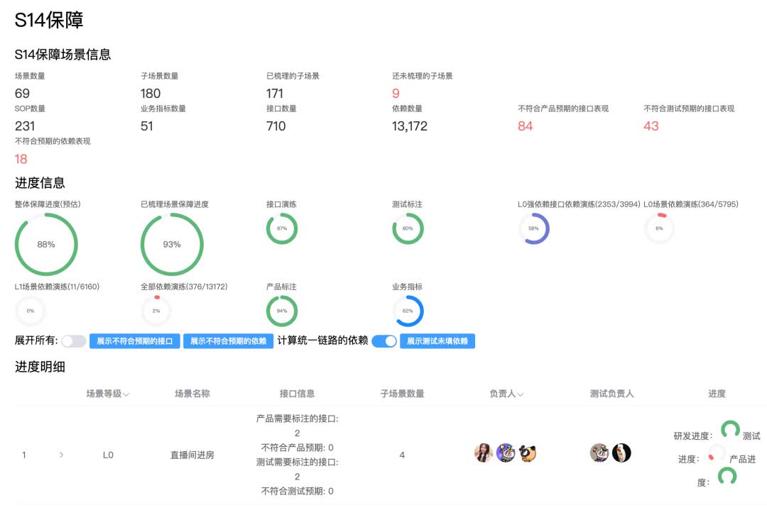 B站直播S14保障全解析：高效保障技术实践