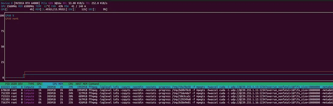 如何在 Linux 上安装带有 NVIDIA GPU 加速的 FFmpeg