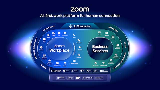 Zoom 达成“史上最大” CCaaS 交易，联络中心客户激增 82%