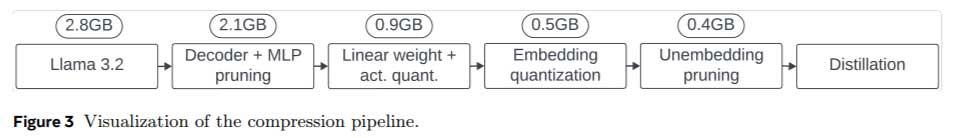 Meta AI 发布 Llama Guard 3-1B-INT4：用于人机对话的紧凑型高性能 AI 调节模型