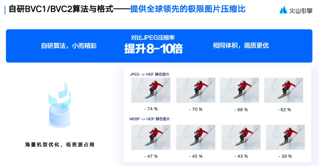 火山引擎veImageX助力谱时智能云深耕照片直播赛道